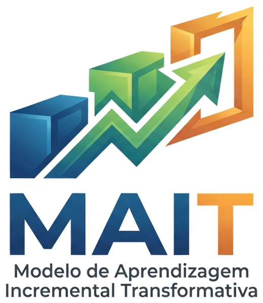 MAIT, Modelo de Aprendizagem Incremental Transformativa